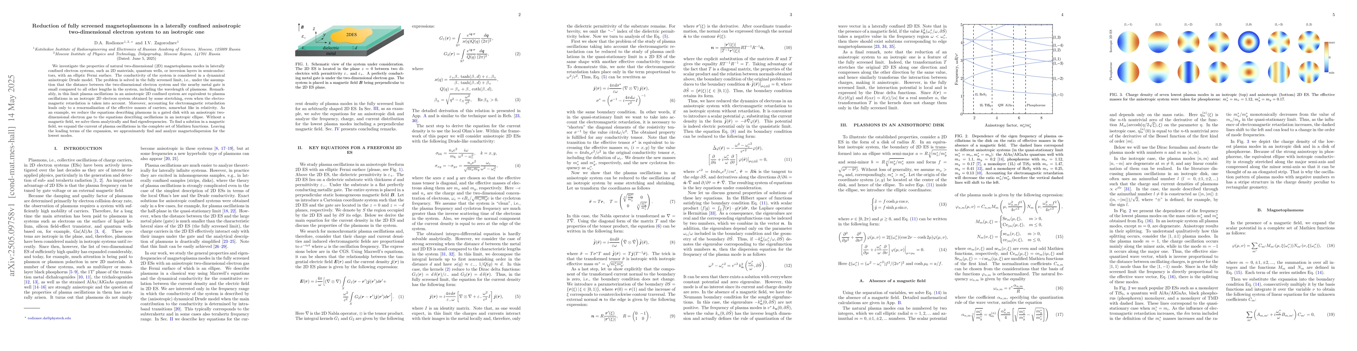 Thumbnail for Reduction of fully screened magnetoplasmons in a laterally confined
  anisotropic two-dimensional electron system to an isotropic one