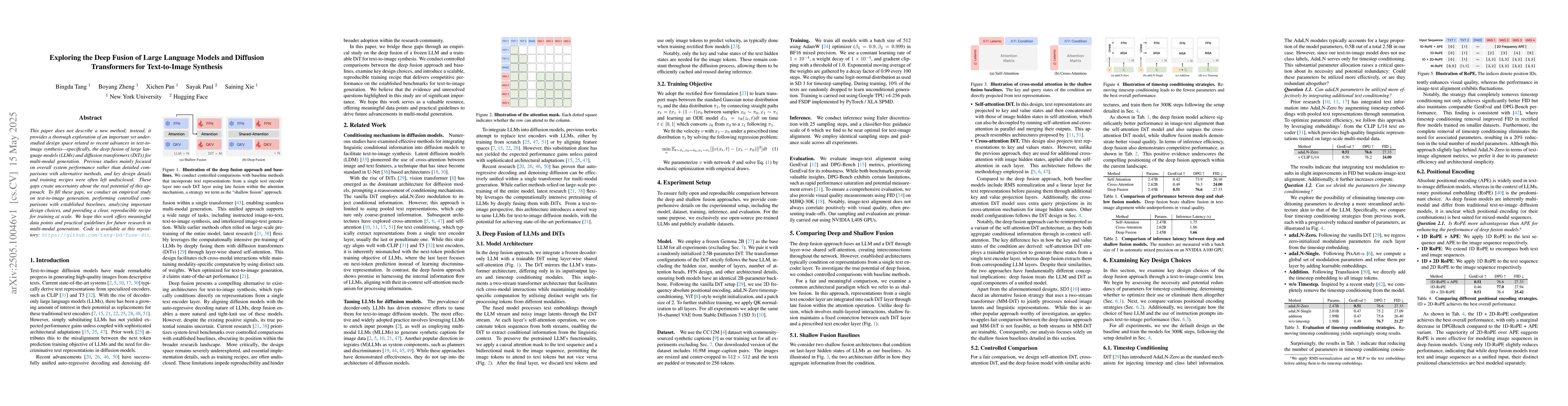 Thumbnail for Exploring the Deep Fusion of Large Language Models and Diffusion
  Transformers for Text-to-Image Synthesis