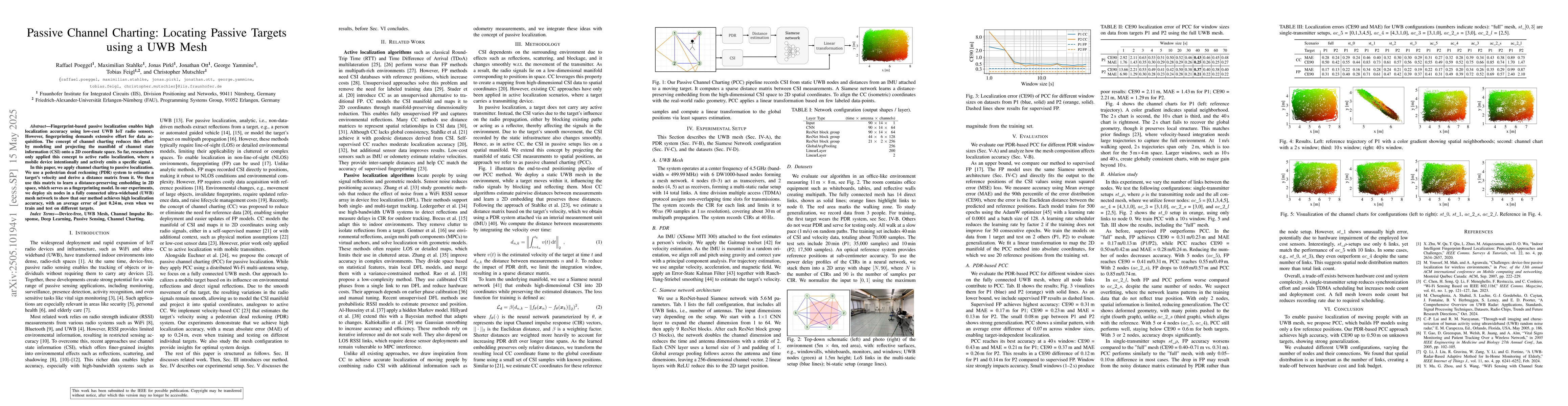 Thumbnail for Passive Channel Charting: Locating Passive Targets using a UWB Mesh