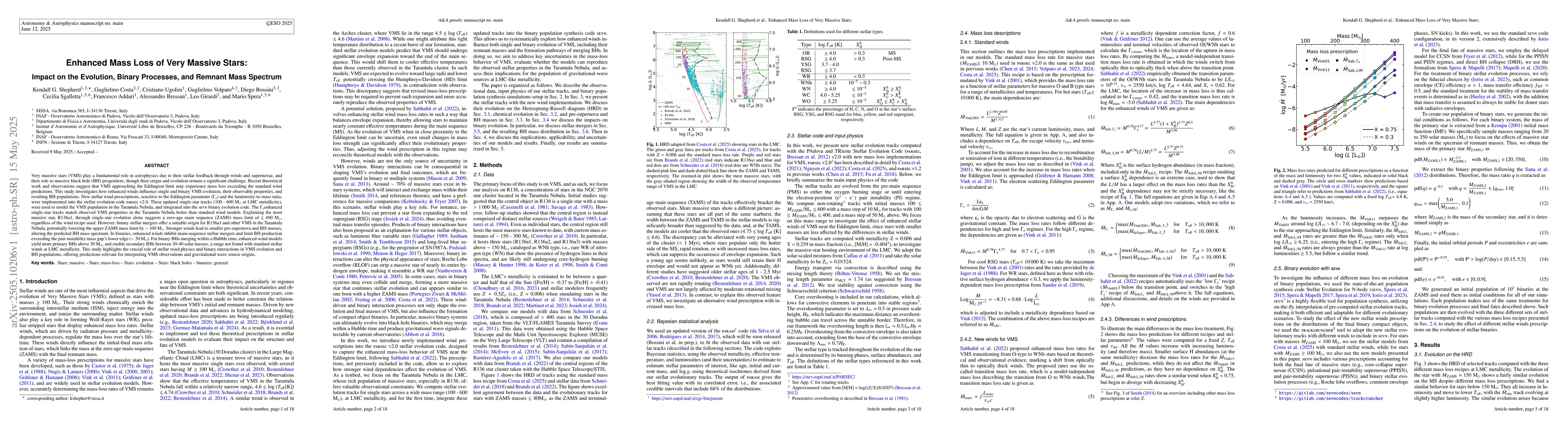 Thumbnail for Enhanced Mass Loss of Very Massive Stars: Impact on the Evolution,
  Binary Processes, and Remnant Mass Spectrum