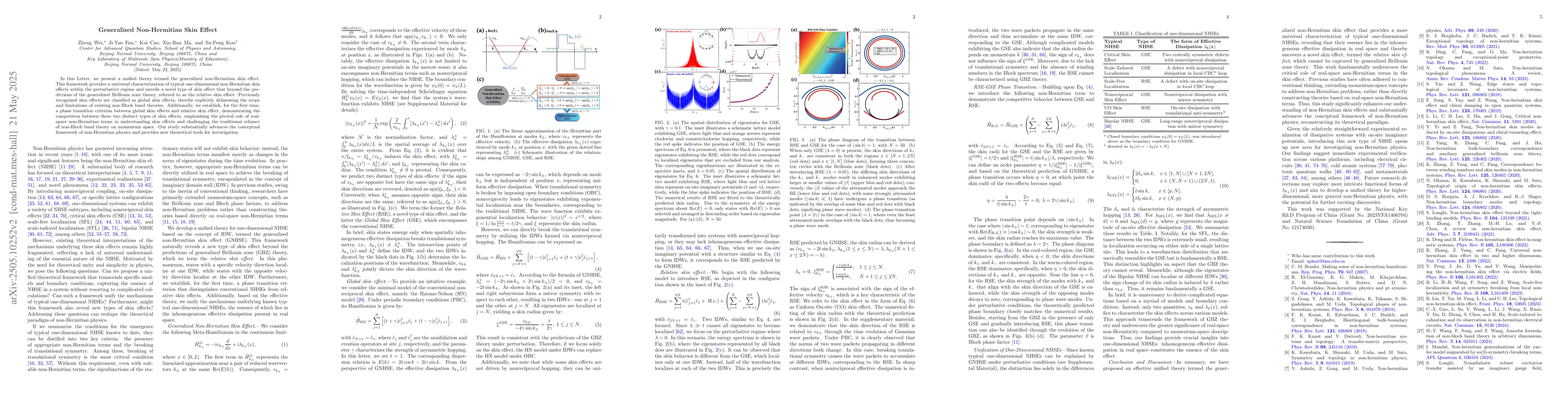 Thumbnail for Generalized Non-Hermitian Skin Effect
