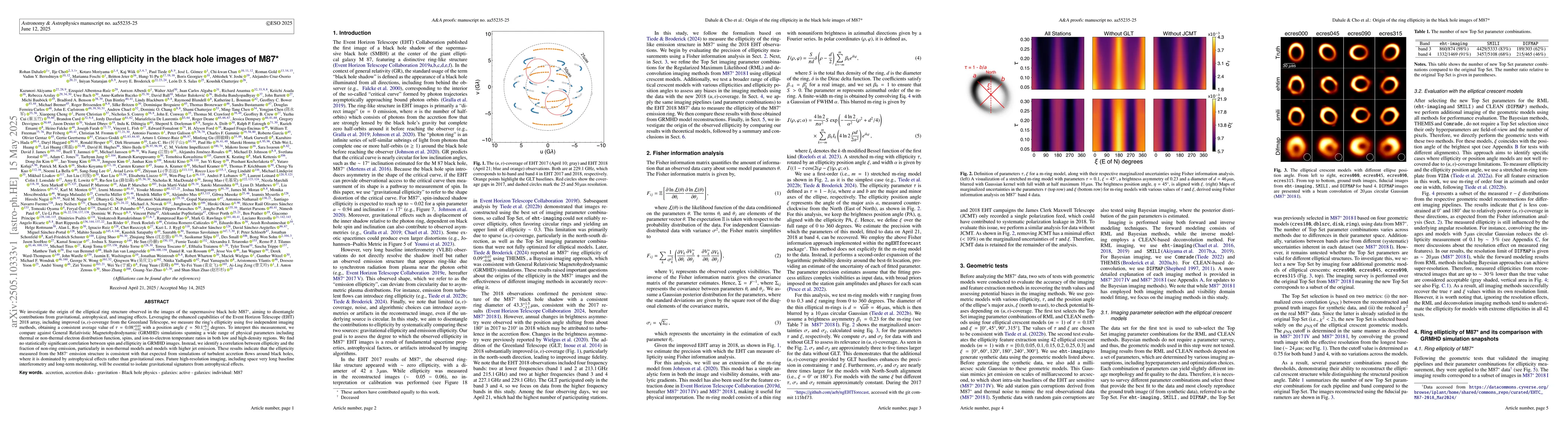 Thumbnail for Origin of the ring ellipticity in the black hole images of M87*