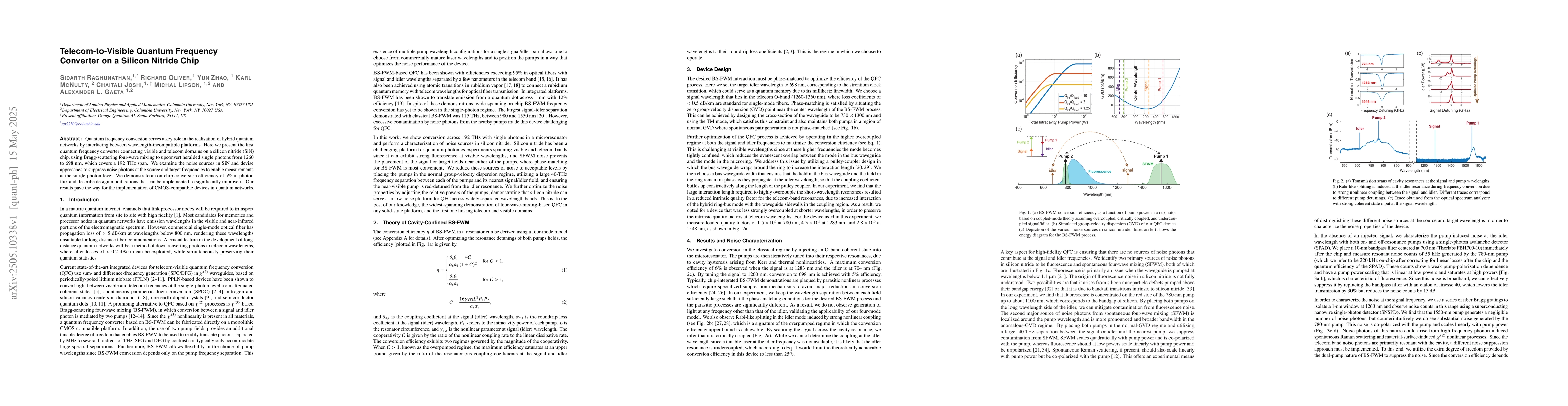 Thumbnail for Telecom-to-Visible Quantum Frequency Converter on a Silicon Nitride Chip