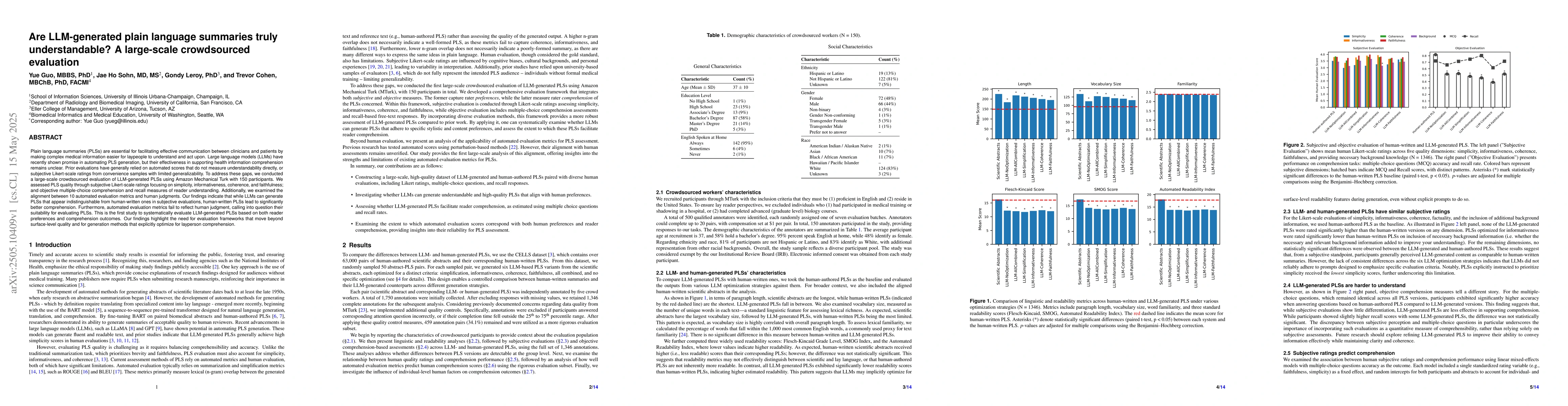 Thumbnail for Are LLM-generated plain language summaries truly understandable? A
  large-scale crowdsourced evaluation