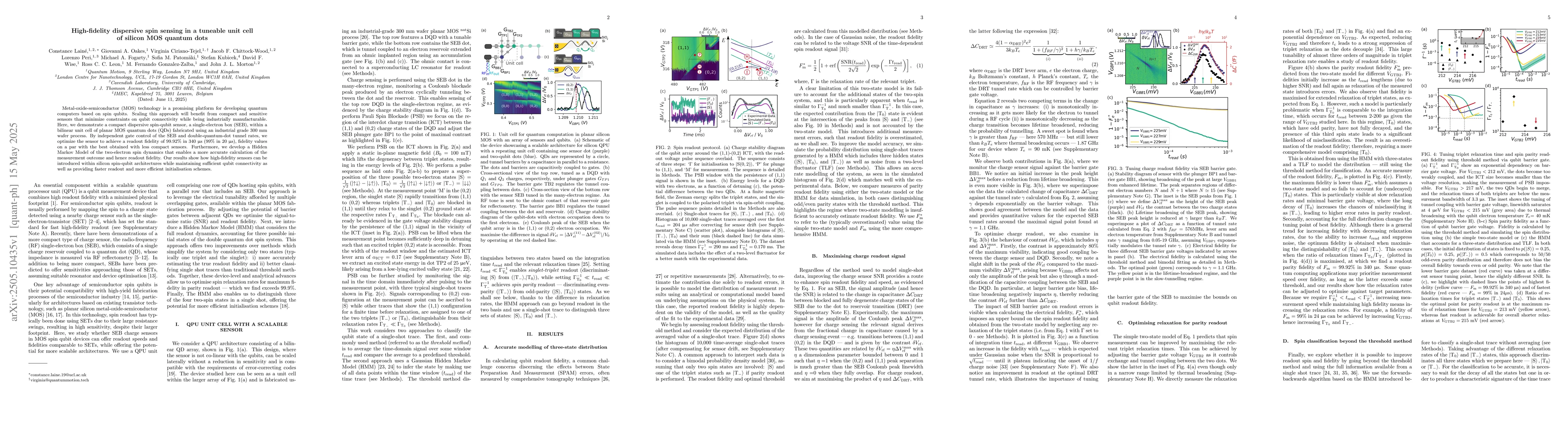 Thumbnail for High-fidelity dispersive spin sensing in a tuneable unit cell of silicon
  MOS quantum dots