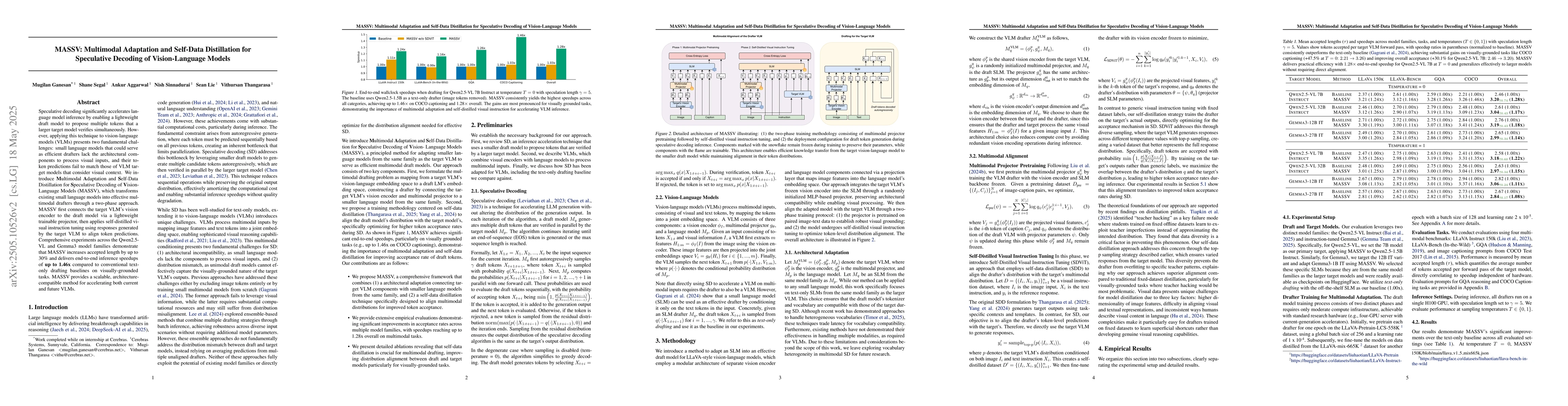Thumbnail for MASSV: Multimodal Adaptation and Self-Data Distillation for Speculative
  Decoding of Vision-Language Models