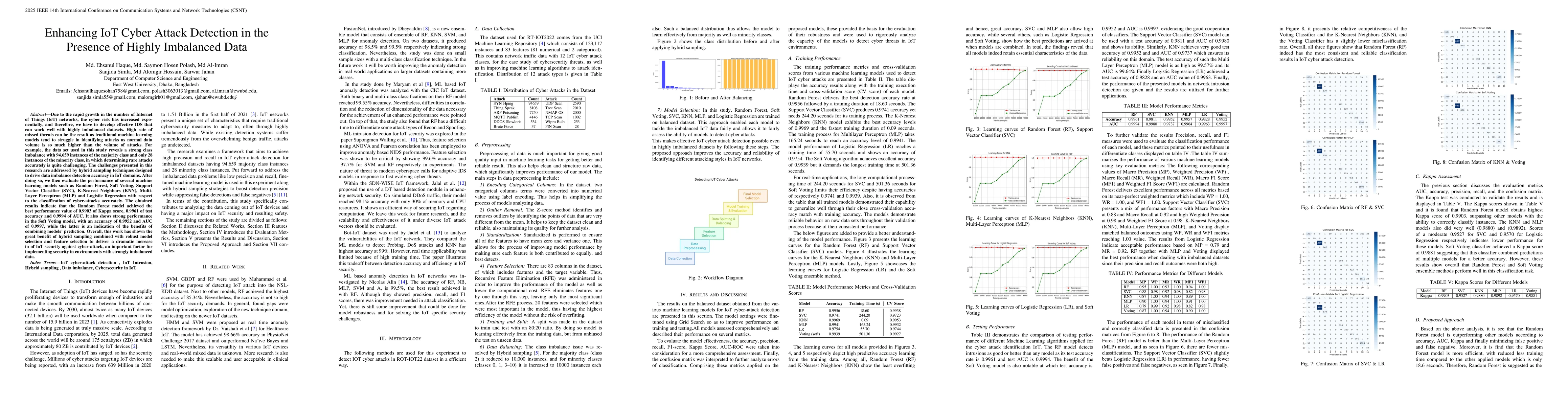 Thumbnail for Enhancing IoT Cyber Attack Detection in the Presence of Highly
  Imbalanced Data