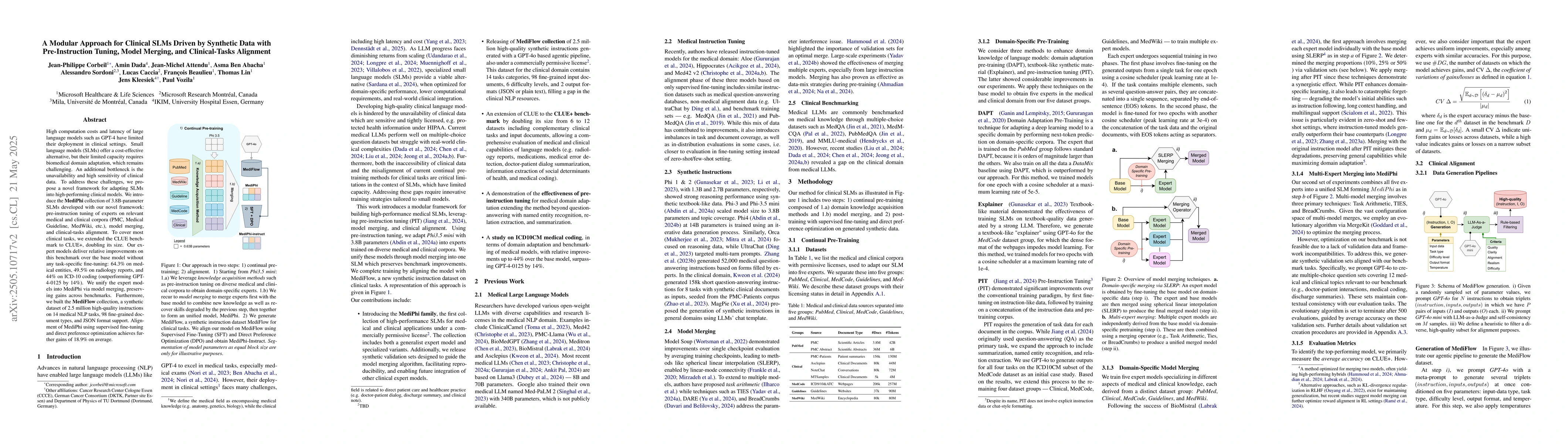 Thumbnail for A Modular Approach for Clinical SLMs Driven by Synthetic Data with
  Pre-Instruction Tuning, Model Merging, and Clinical-Tasks Alignment