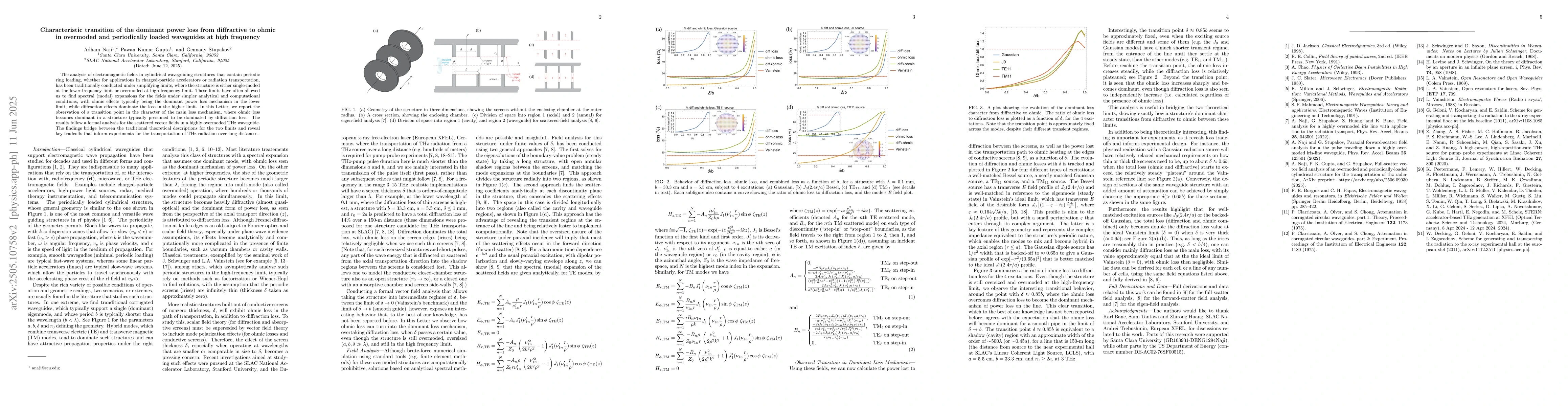Thumbnail for Characteristic transition of the dominant power loss from diffractive to
  ohmic in overmoded and periodically loaded waveguides at high frequency