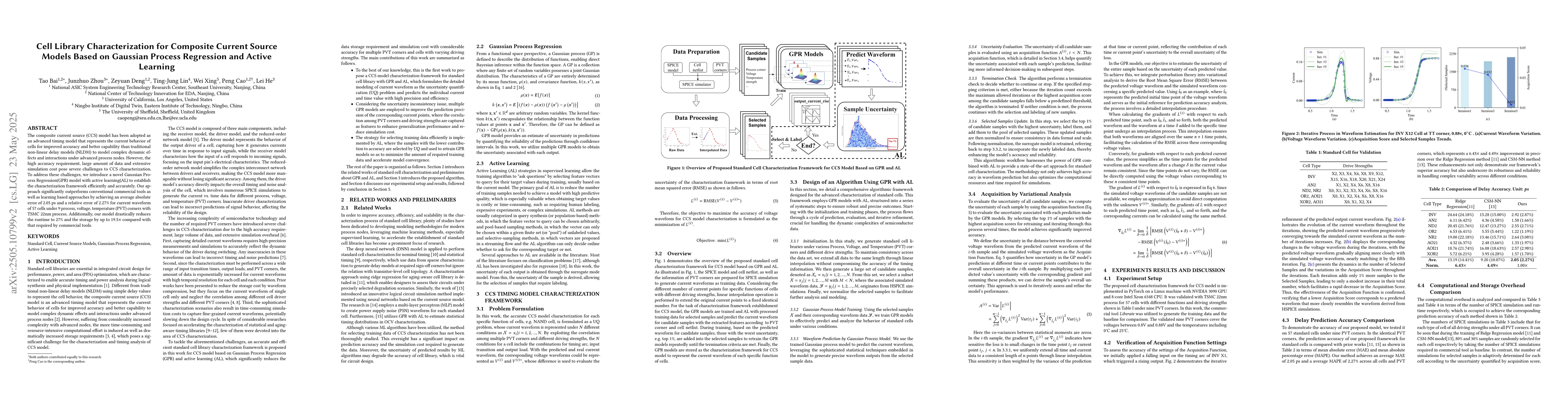 Thumbnail for Cell Library Characterization for Composite Current Source Models Based
  on Gaussian Process Regression and Active Learning