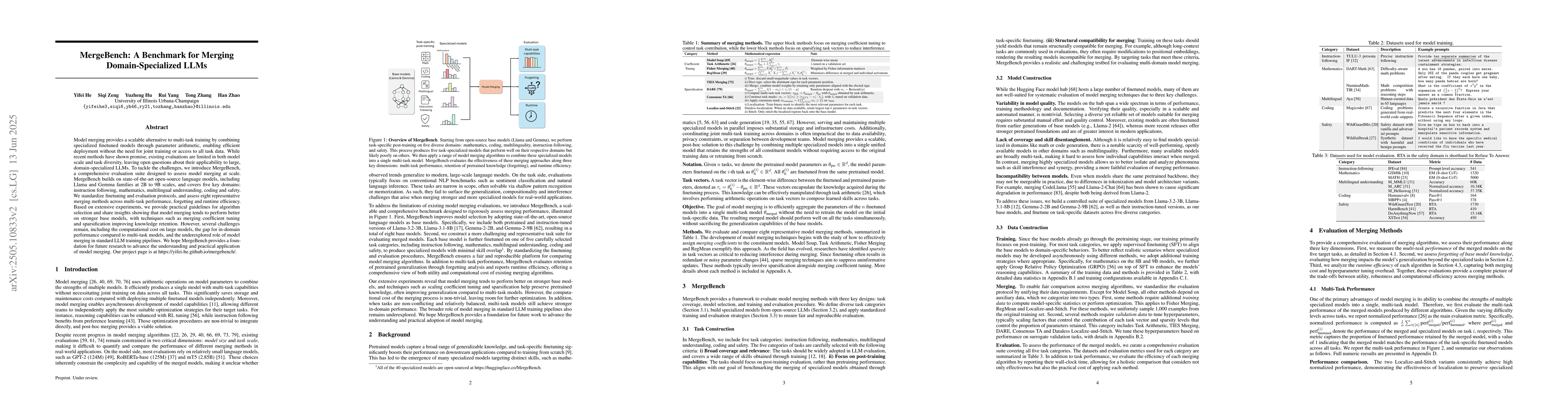 Thumbnail for MergeBench: A Benchmark for Merging Domain-Specialized LLMs