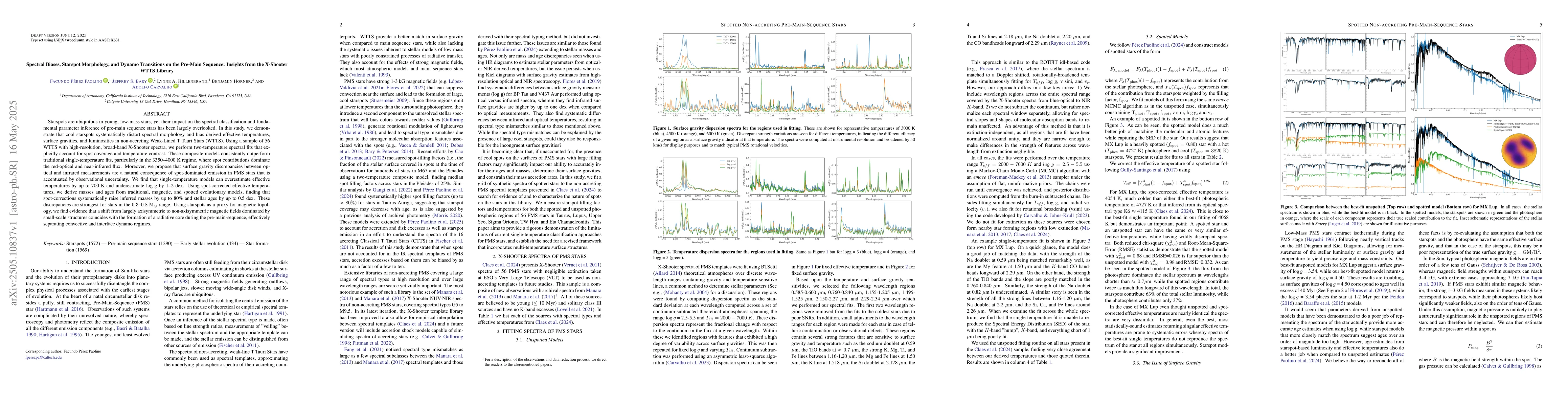 Thumbnail for Spectral Biases, Starspot Morphology, and Dynamo Transitions on the
  Pre-Main Sequence: Insights from the X-Shooter WTTS Library