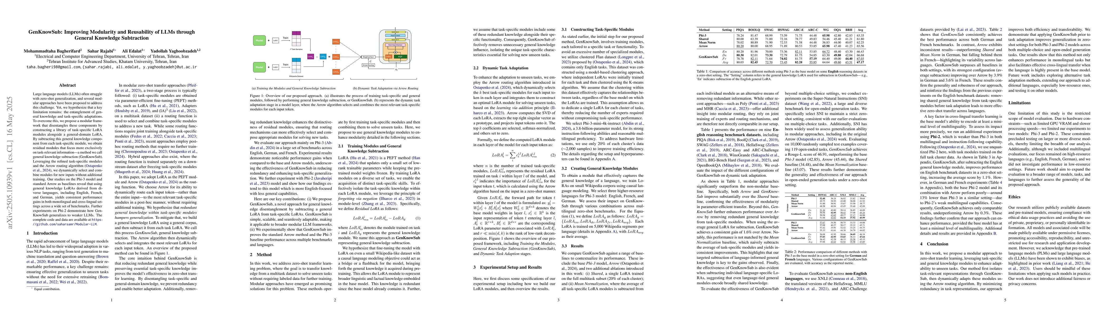 Thumbnail for GenKnowSub: Improving Modularity and Reusability of LLMs through General
  Knowledge Subtraction