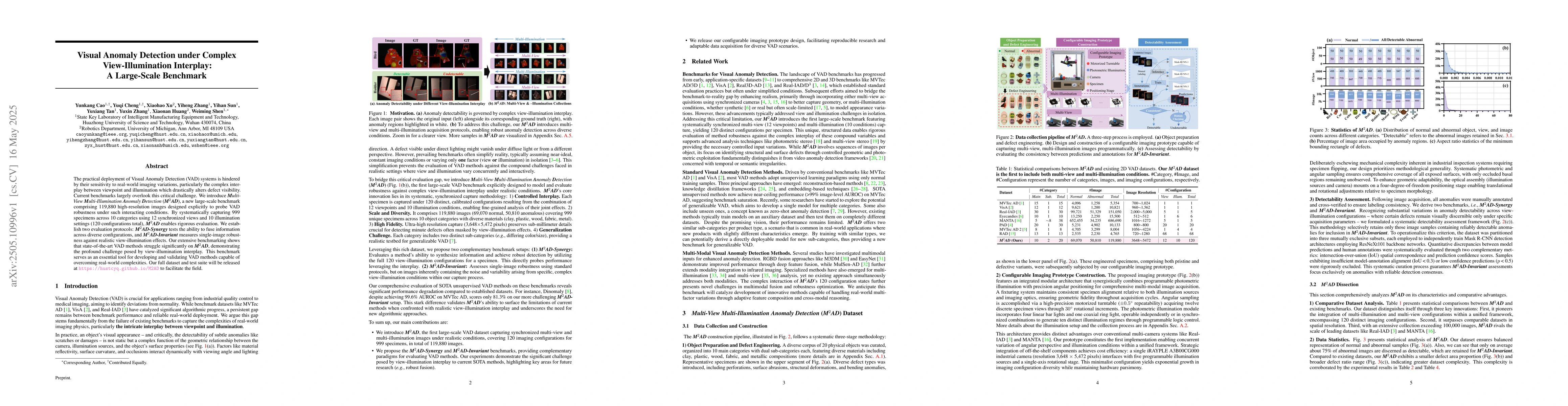 Thumbnail for Visual Anomaly Detection under Complex View-Illumination Interplay: A
  Large-Scale Benchmark
