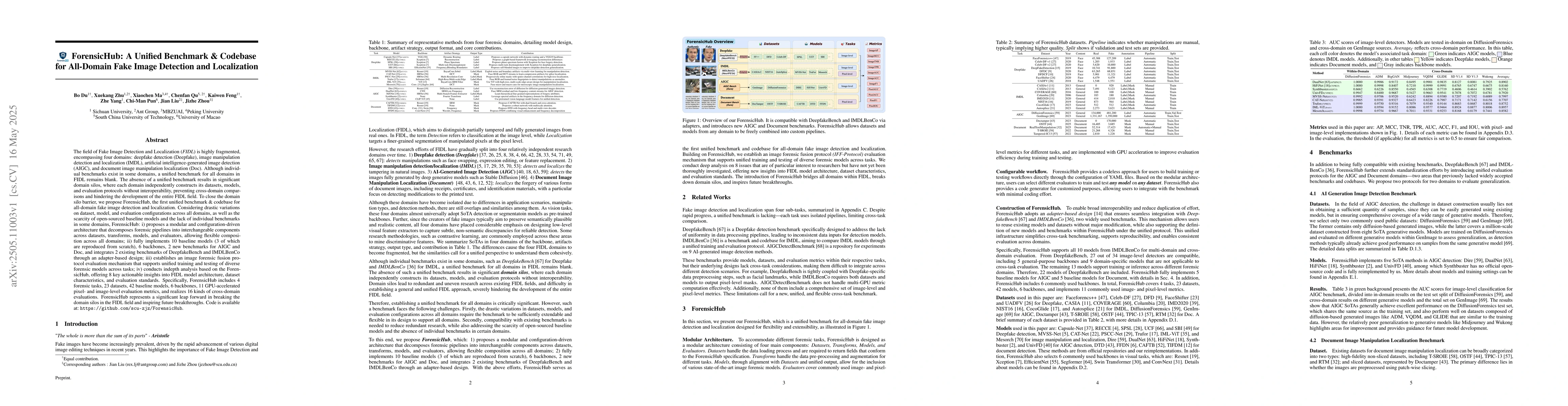 Thumbnail for ForensicHub: A Unified Benchmark & Codebase for All-Domain Fake Image
  Detection and Localization
