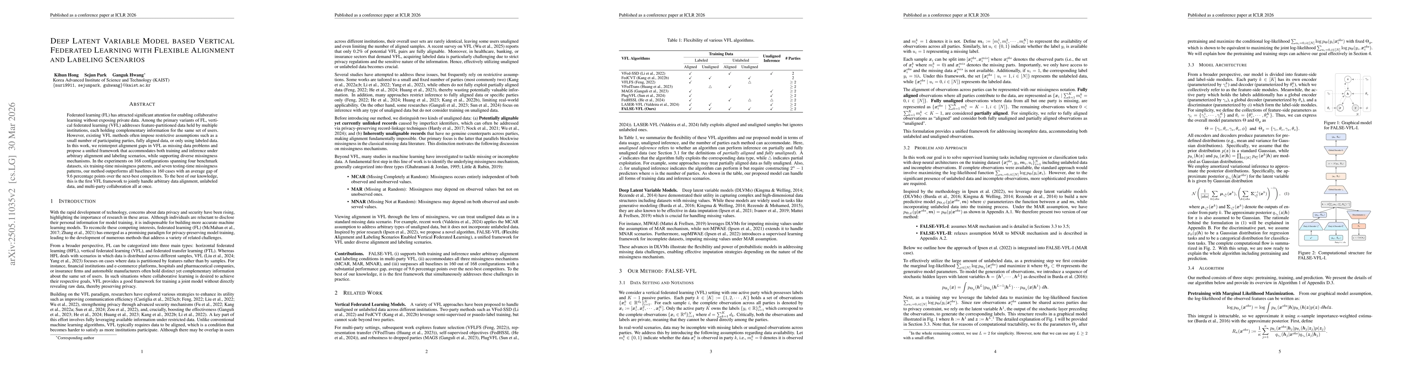 Thumbnail for Deep Latent Variable Model based Vertical Federated Learning with Flexible Alignment and Labeling Scenarios