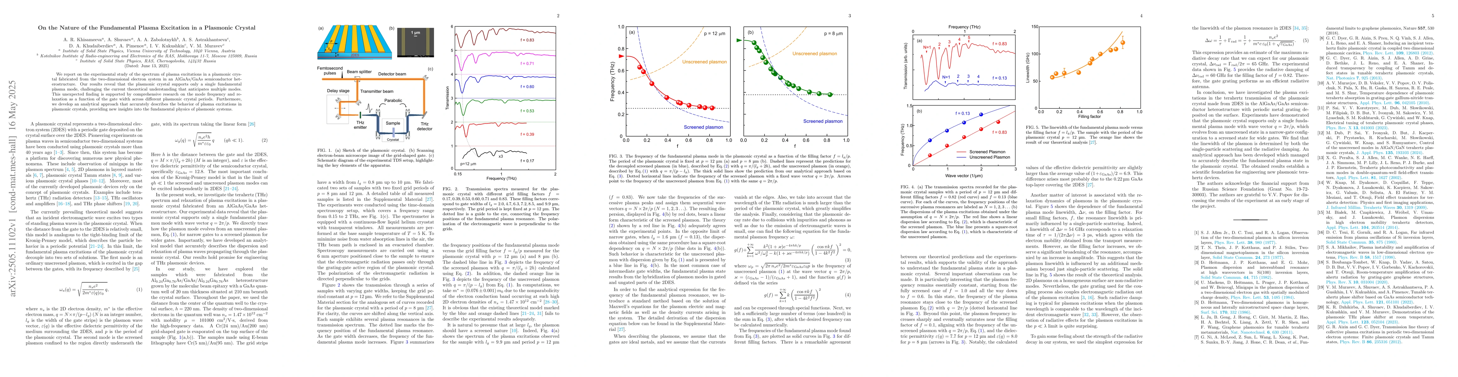 Thumbnail for On the Nature of the Fundamental Plasma Excitation in a Plasmonic
  Crystal