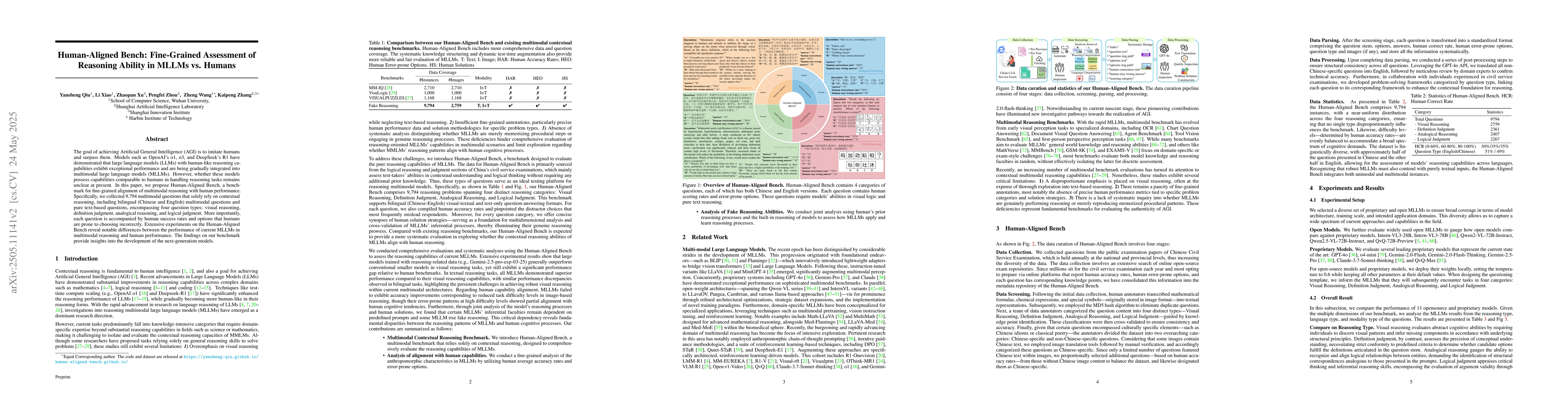 Thumbnail for Human-Aligned Bench: Fine-Grained Assessment of Reasoning Ability in
  MLLMs vs. Humans