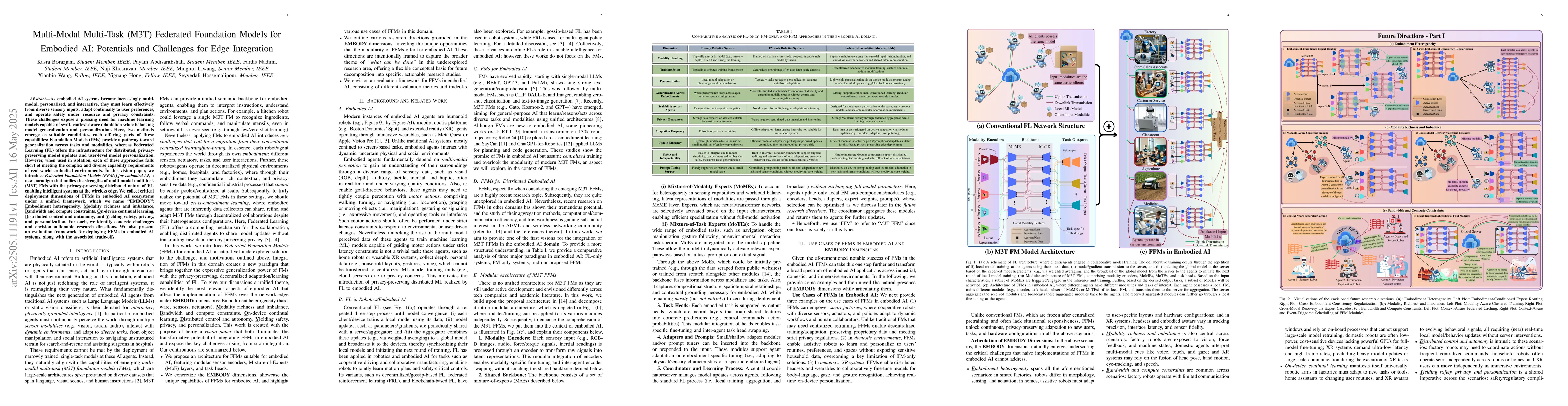Thumbnail for Multi-Modal Multi-Task (M3T) Federated Foundation Models for Embodied
  AI: Potentials and Challenges for Edge Integration