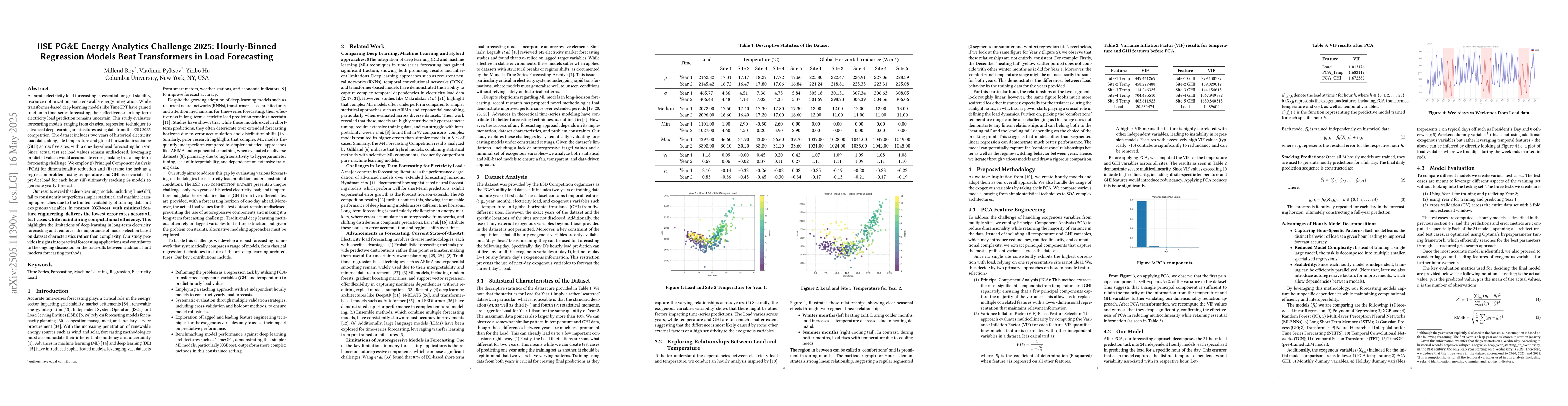 Thumbnail for IISE PG&E Energy Analytics Challenge 2025: Hourly-Binned Regression
  Models Beat Transformers in Load Forecasting