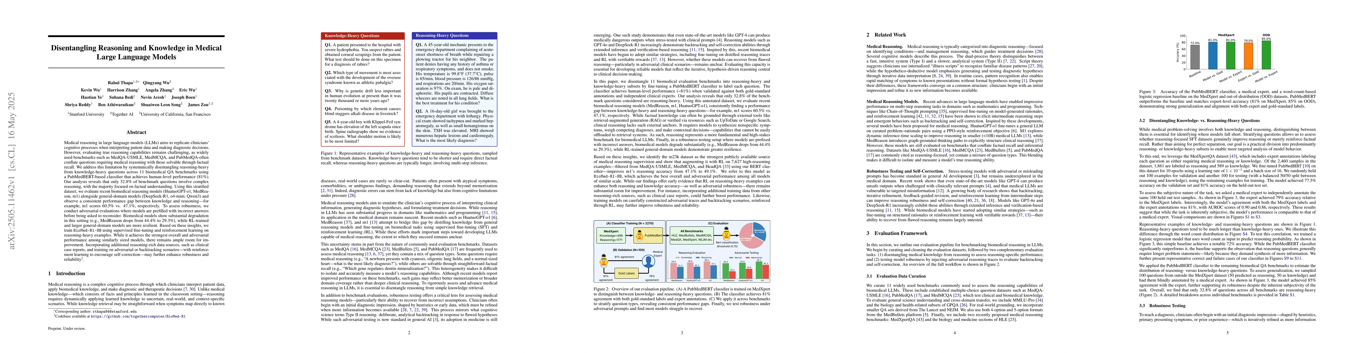 Thumbnail for Disentangling Reasoning and Knowledge in Medical Large Language Models