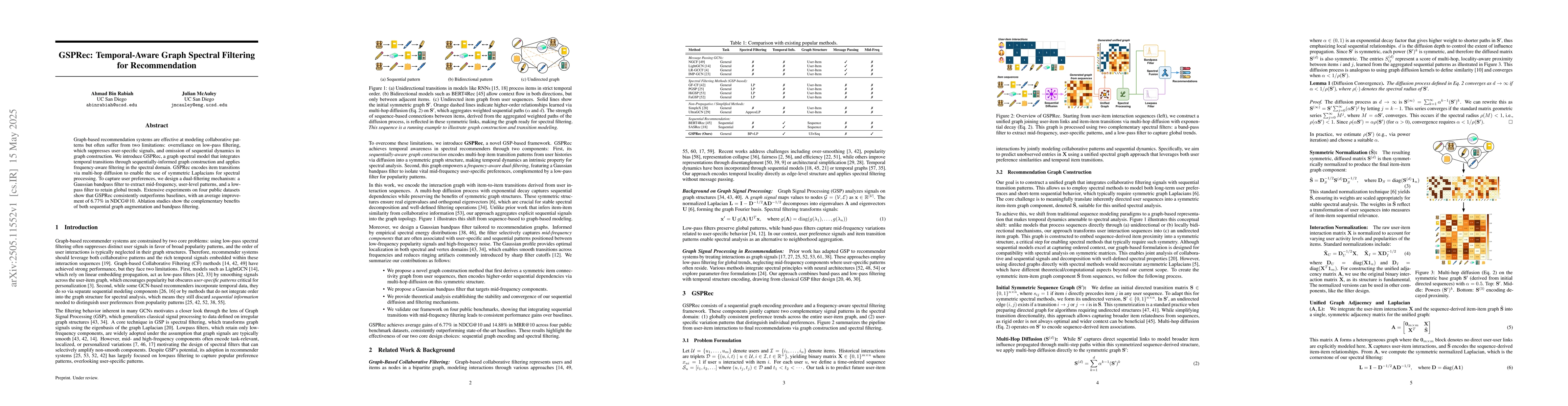 Thumbnail for GSPRec: Temporal-Aware Graph Spectral Filtering for Recommendation