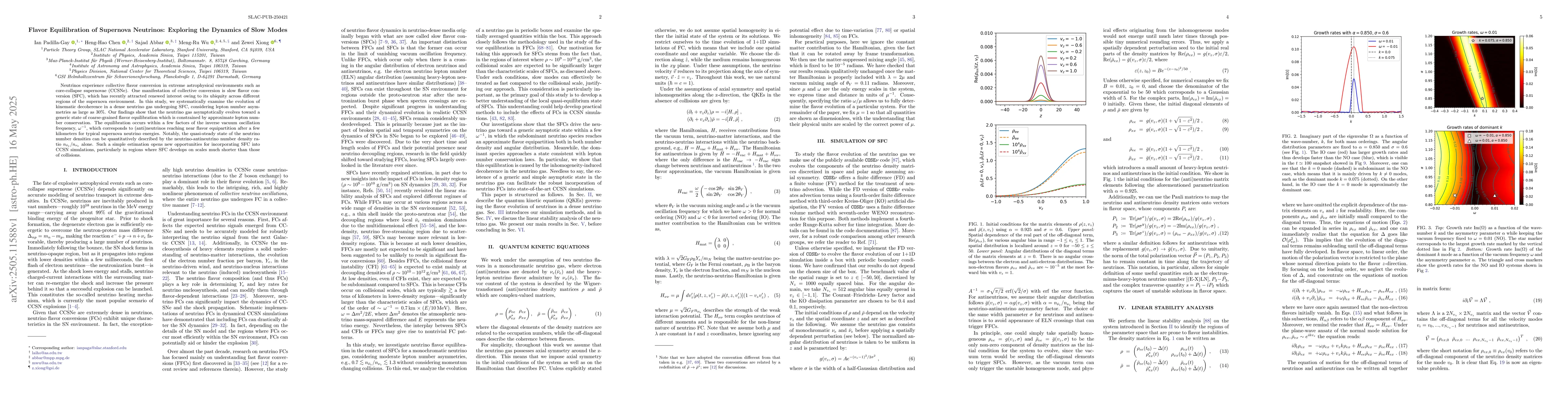 Thumbnail for Flavor Equilibration of Supernova Neutrinos: Exploring the Dynamics of
  Slow Modes