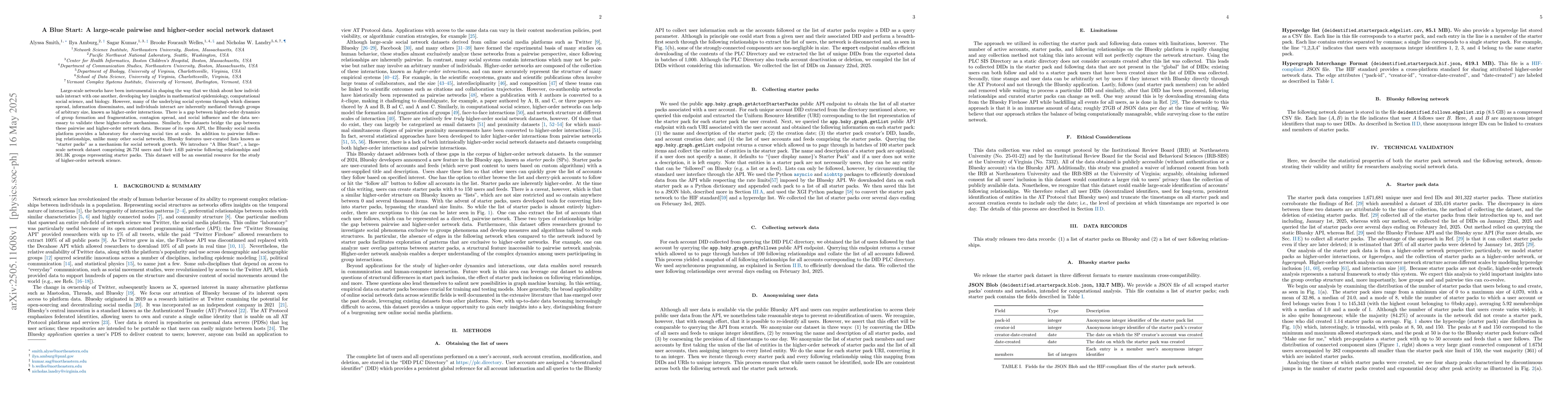 Thumbnail for A Blue Start: A large-scale pairwise and higher-order social network
  dataset