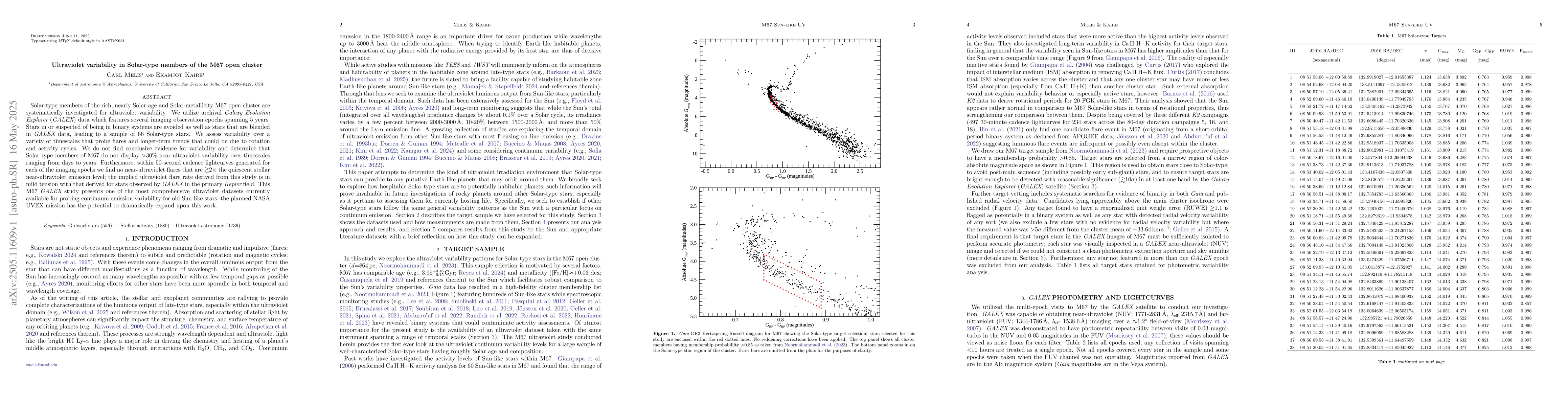 Thumbnail for Ultraviolet variability in Solar-type members of the M67 open cluster