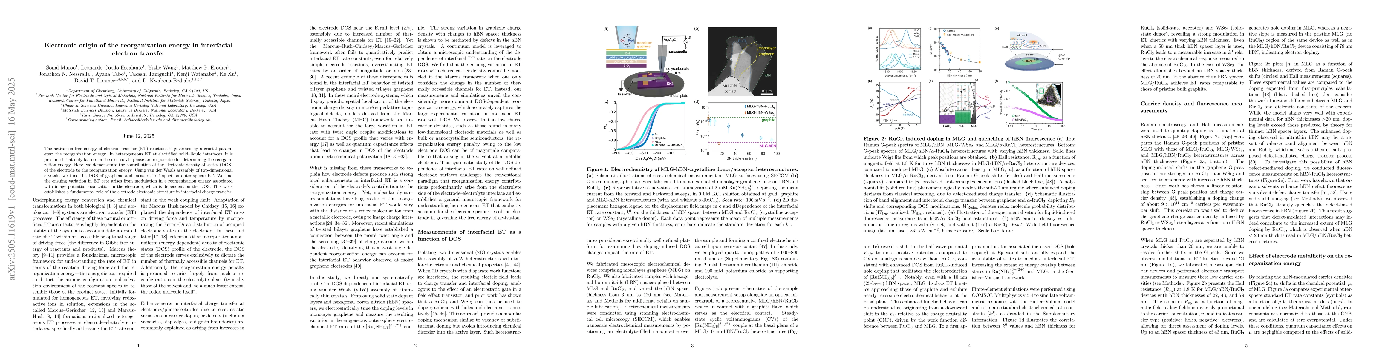 Thumbnail for Electronic origin of the reorganization energy in interfacial electron
  transfer