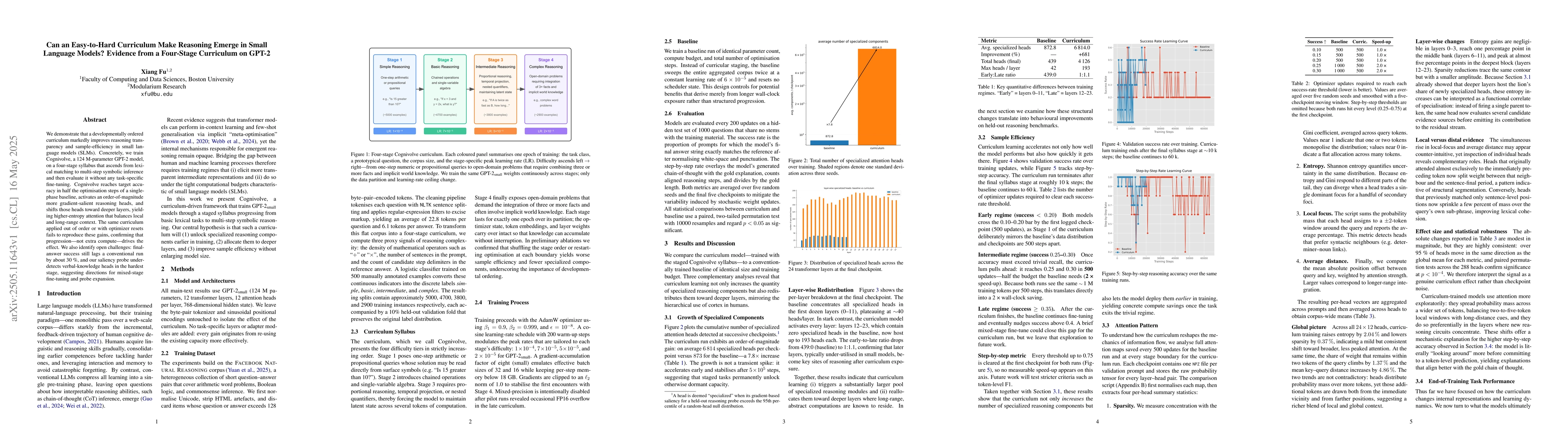 Thumbnail for Can an Easy-to-Hard Curriculum Make Reasoning Emerge in Small Language
  Models? Evidence from a Four-Stage Curriculum on GPT-2