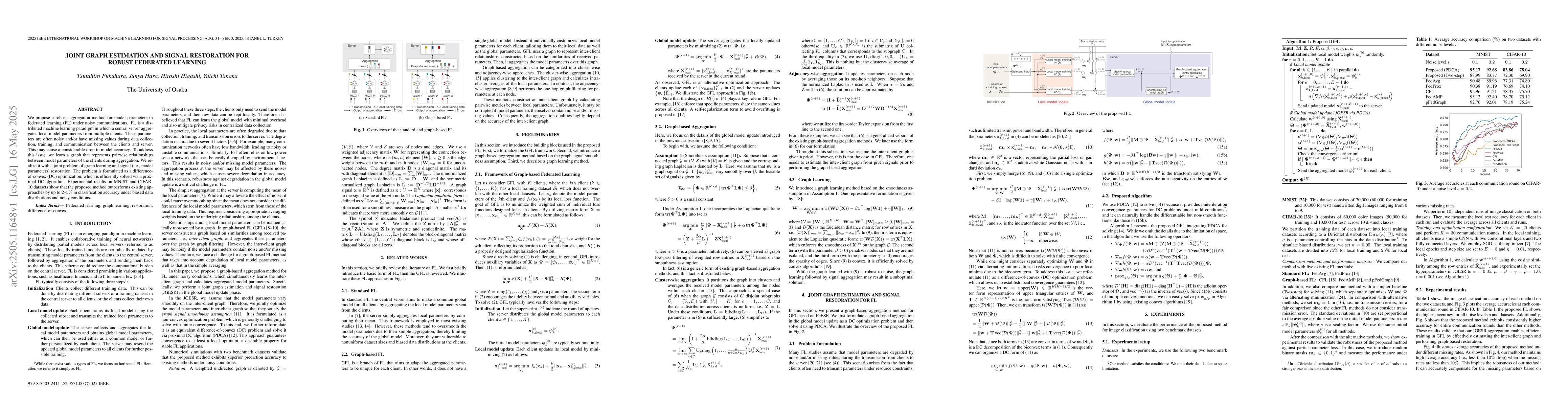 Thumbnail for Joint Graph Estimation and Signal Restoration for Robust Federated
  Learning
