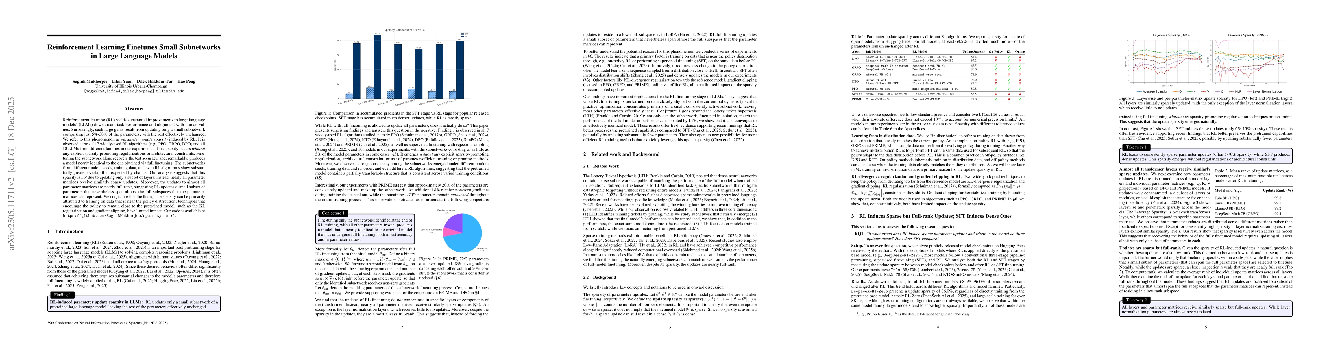 Thumbnail for Reinforcement Learning Finetunes Small Subnetworks in Large Language Models