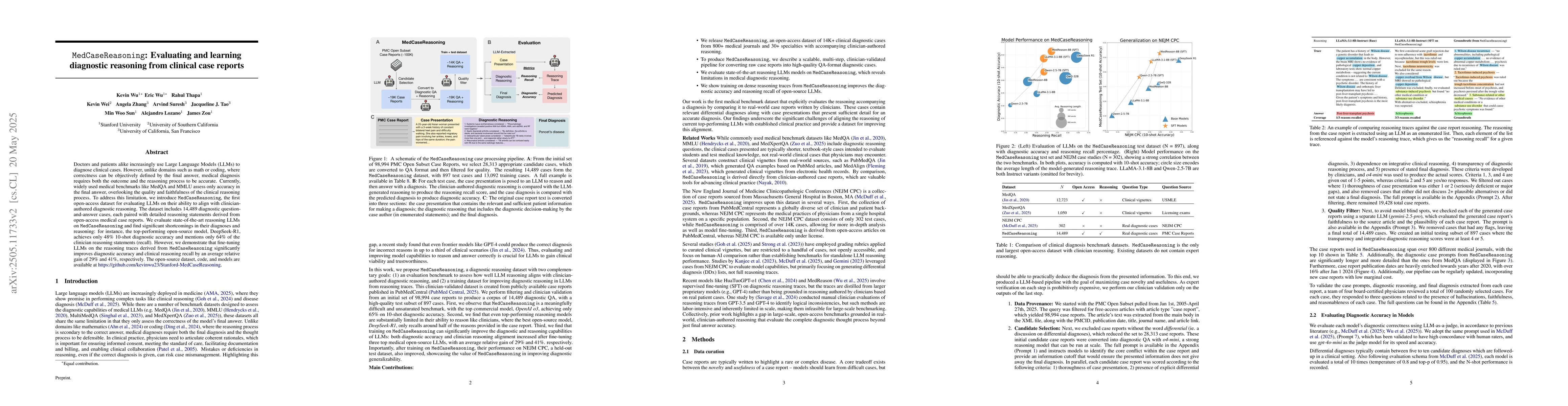 Thumbnail for MedCaseReasoning: Evaluating and learning diagnostic reasoning from
  clinical case reports