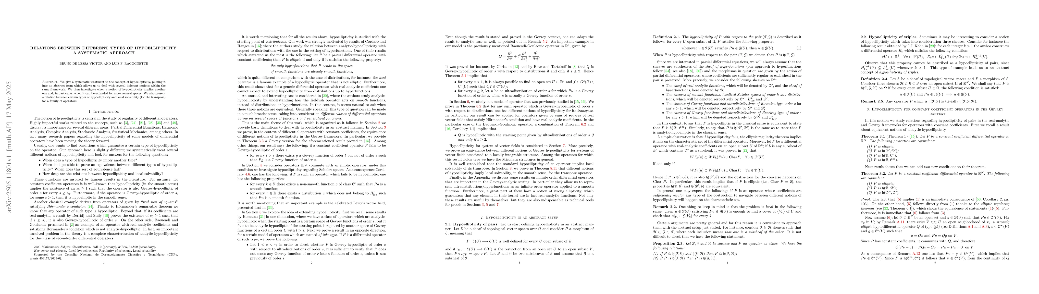 Thumbnail for Relations between different types of Hypoellipticity: A systematic
  approach