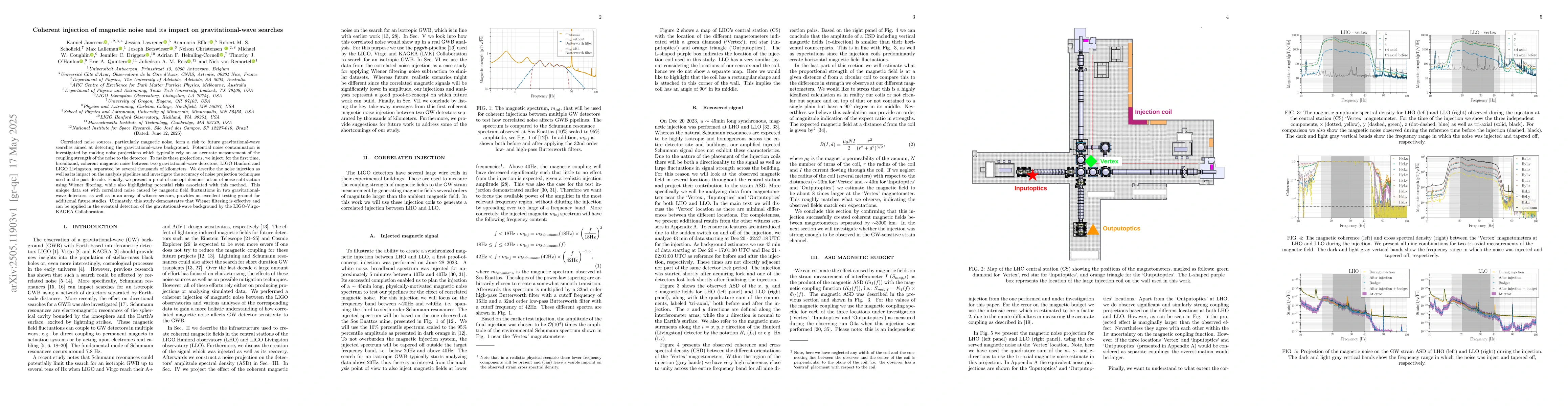 Thumbnail for Coherent injection of magnetic noise and its impact on
  gravitational-wave searches