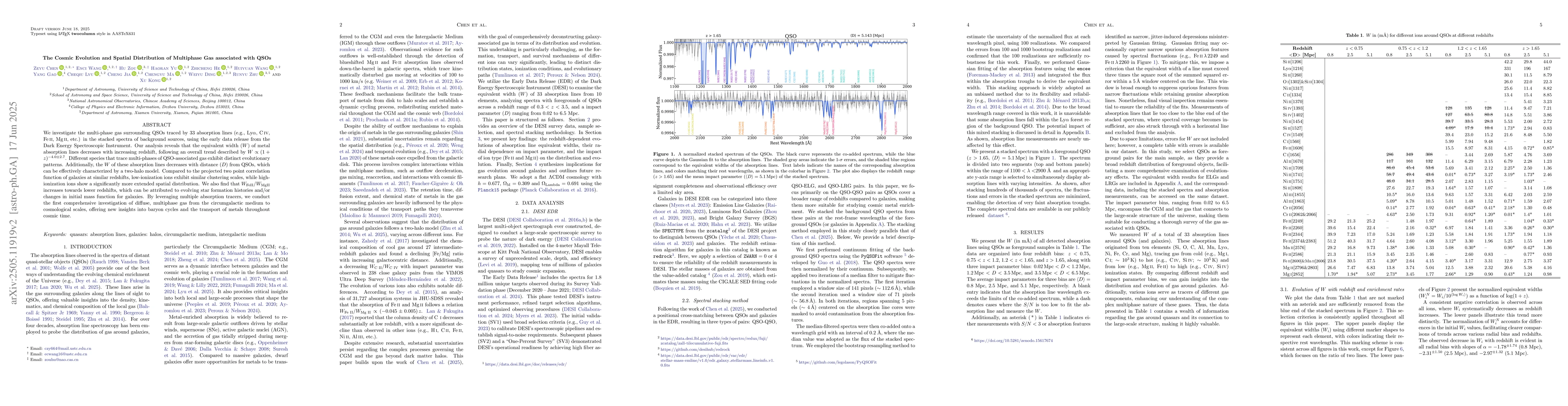 Thumbnail for The Cosmic Evolution and Spatial Distribution of Multiphase Gas
  associated with QSOs