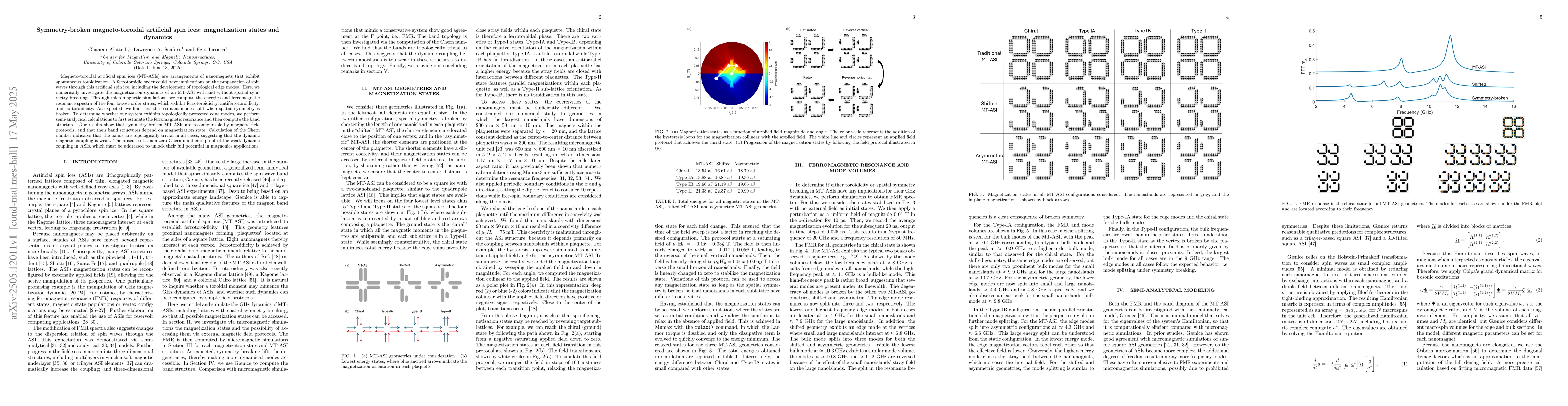 Thumbnail for Symmetry-broken magneto-toroidal artificial spin ices: magnetization
  states and dynamics