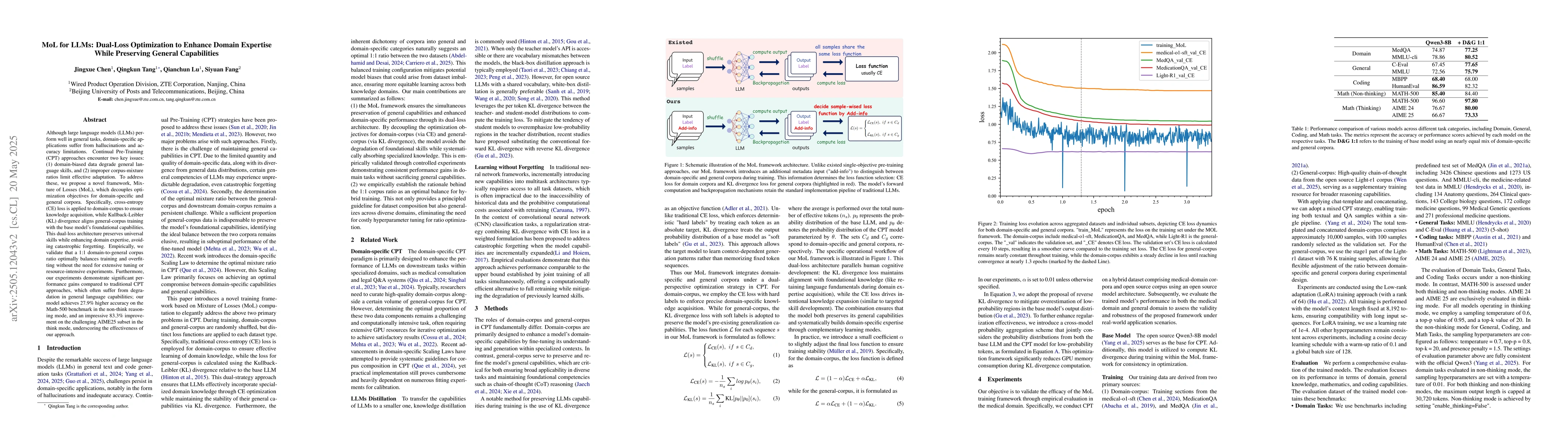 Thumbnail for MoL for LLMs: Dual-Loss Optimization to Enhance Domain Expertise While
  Preserving General Capabilities
