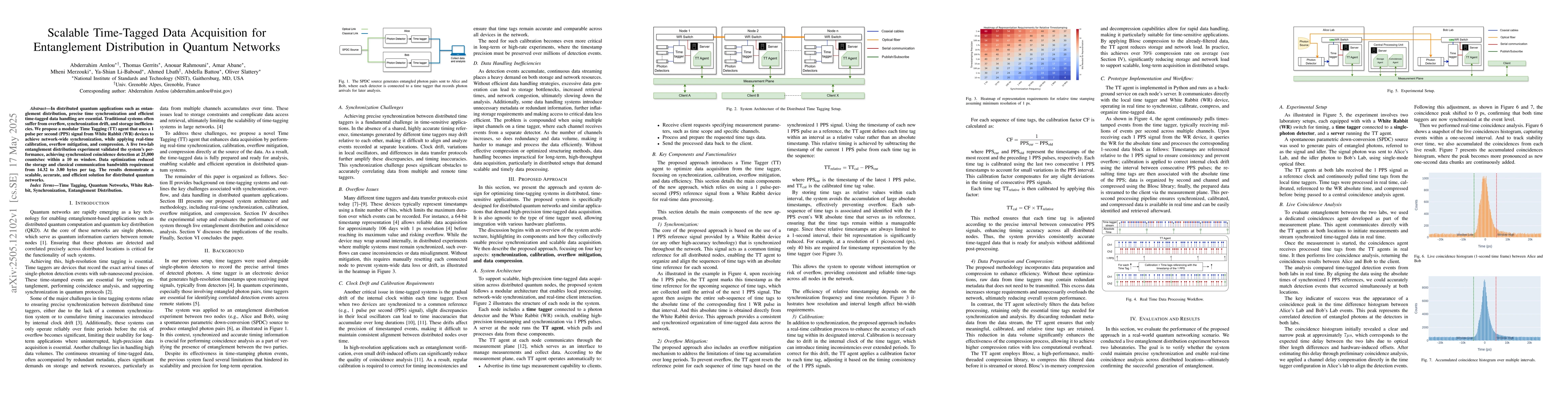 Thumbnail for Scalable Time-Tagged Data Acquisition for Entanglement Distribution in
  Quantum Networks