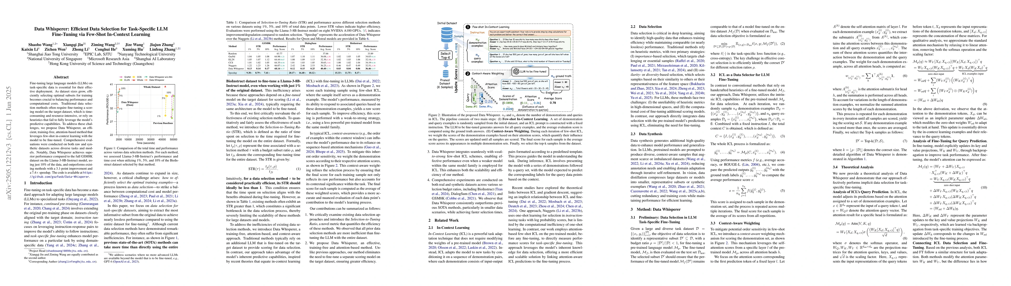 Thumbnail for Data Whisperer: Efficient Data Selection for Task-Specific LLM
  Fine-Tuning via Few-Shot In-Context Learning