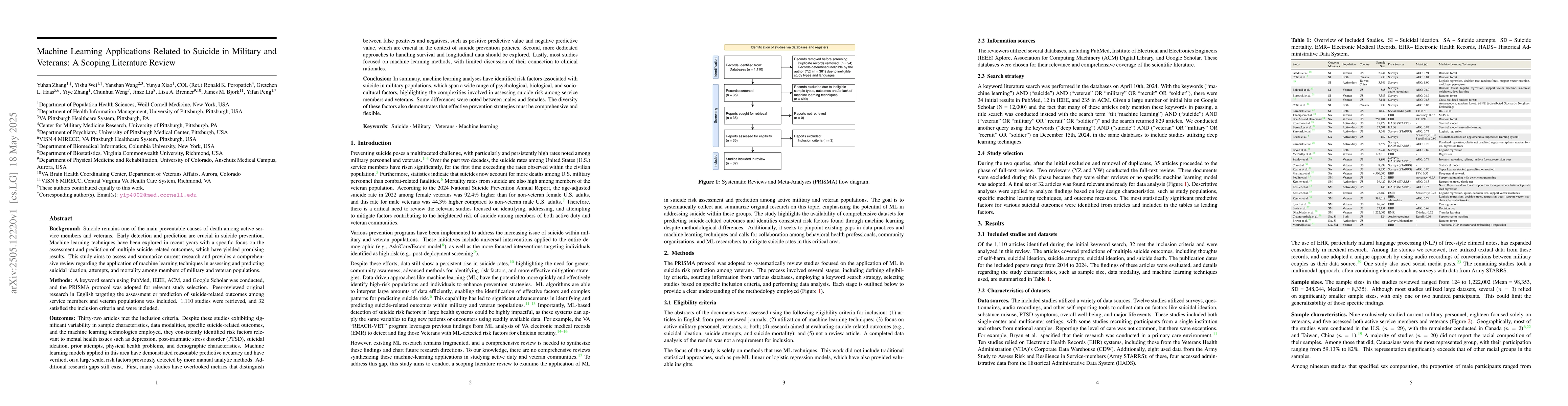 Thumbnail for Machine Learning Applications Related to Suicide in Military and
  Veterans: A Scoping Literature Review