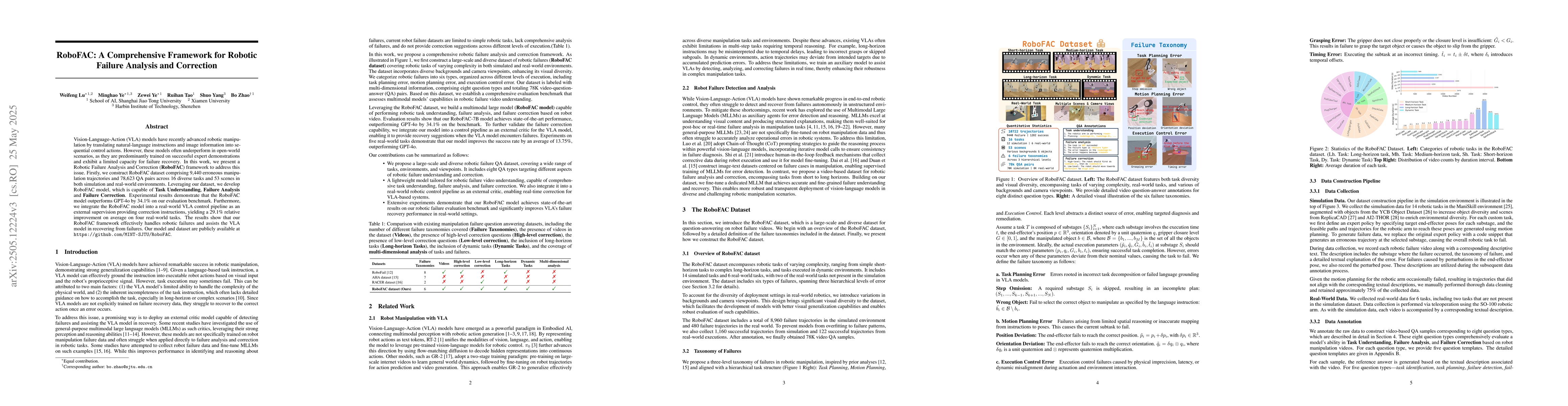 Thumbnail for RoboFAC: A Comprehensive Framework for Robotic Failure Analysis and
  Correction