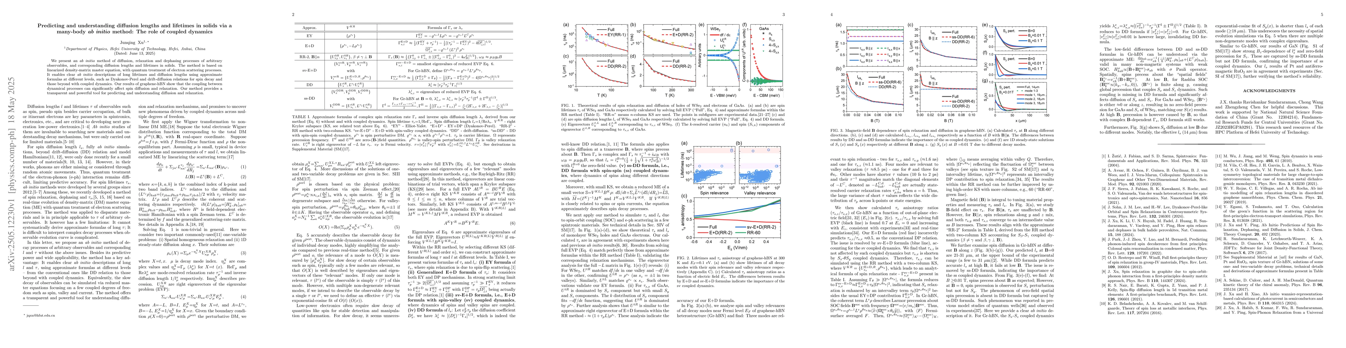 Thumbnail for Predicting and understanding diffusion lengths and lifetimes in solids
  via a many-body \textit{ab initio} method: The role of coupled dynamics