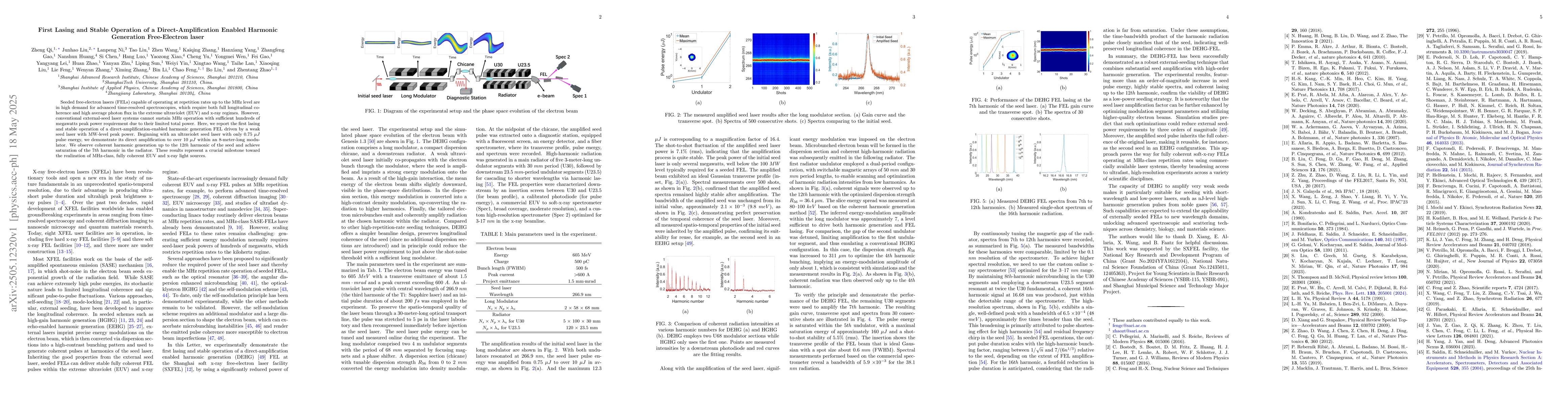 Thumbnail for First Lasing and Stable Operation of a Direct-Amplification Enabled
  Harmonic Generation Free-Electron laser