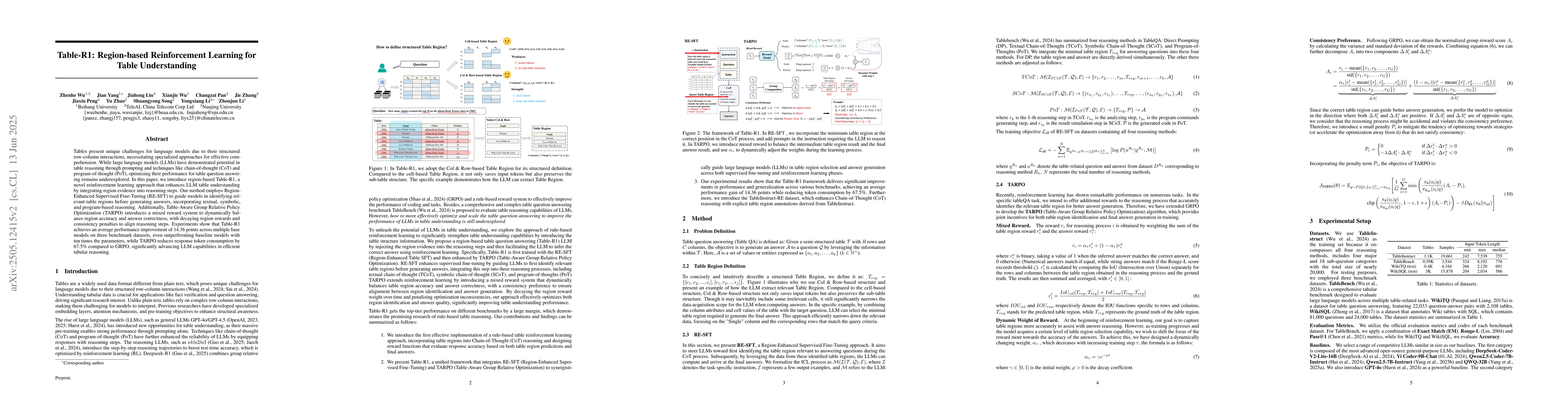 Thumbnail for Table-R1: Region-based Reinforcement Learning for Table Understanding