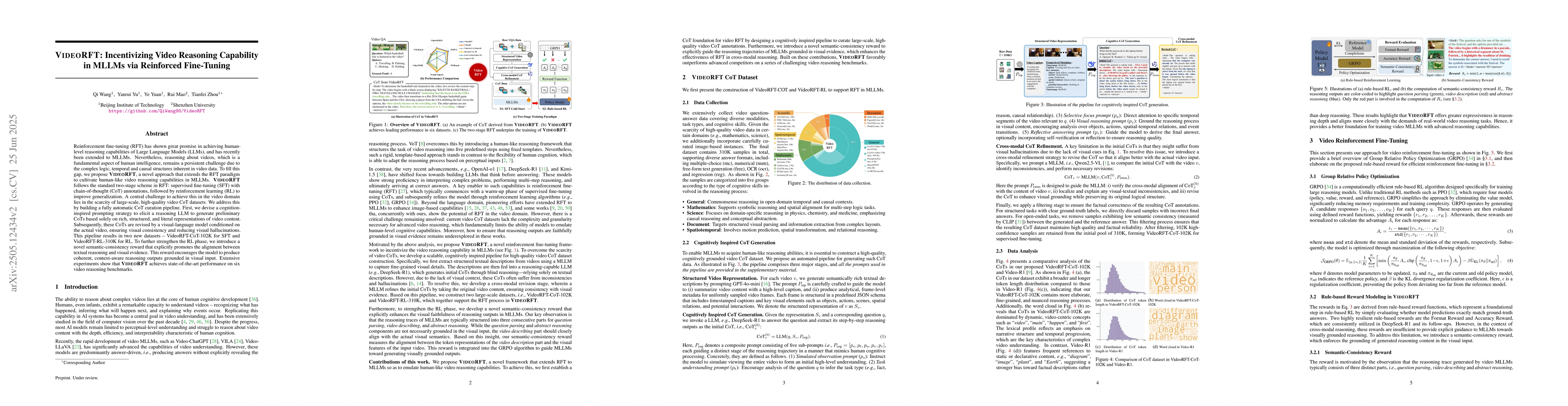 Thumbnail for VideoRFT: Incentivizing Video Reasoning Capability in MLLMs via
  Reinforced Fine-Tuning