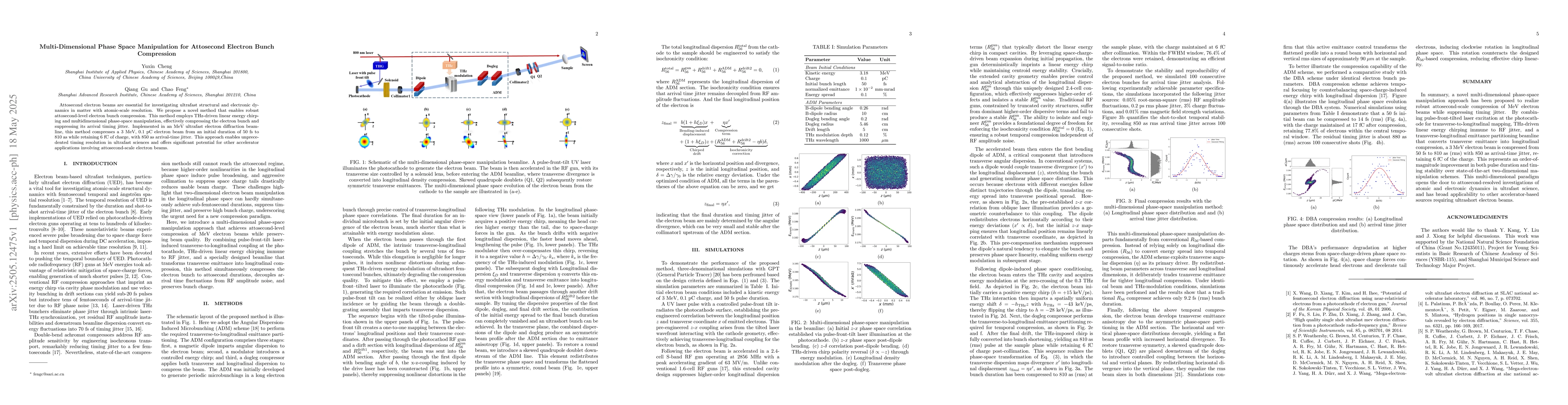 Thumbnail for Multi-Dimensional Phase Space Manipulation for Attosecond Electron Bunch
  Compression