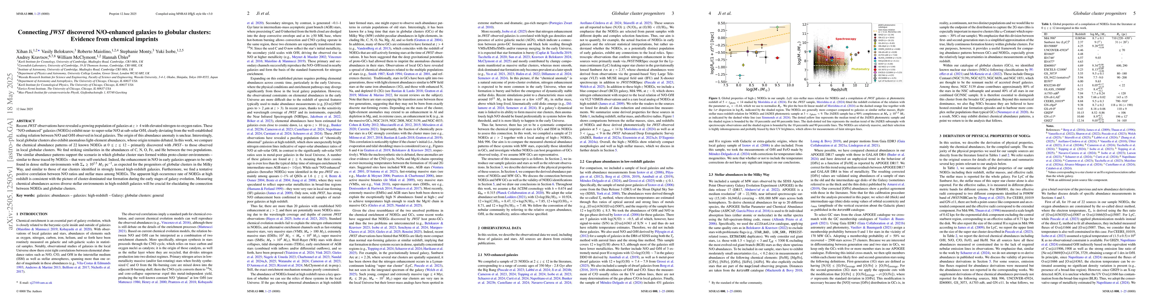 Thumbnail for Connecting JWST discovered N/O-enhanced galaxies to globular clusters:
  Evidence from chemical imprints