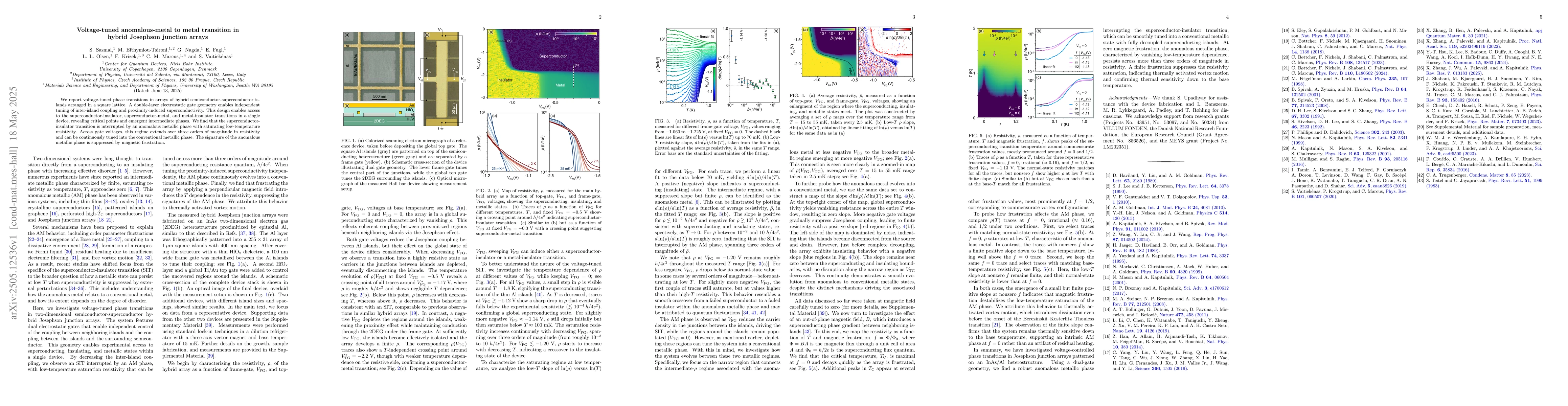 Thumbnail for Voltage-tuned anomalous-metal to metal transition in hybrid Josephson
  junction arrays